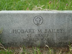 Hobart M Bailey 