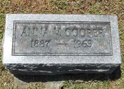 Anna V <I>Titus</I> Cooper 