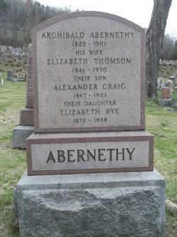 Archibald Abernethy 