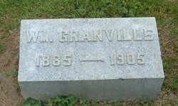 Granville William Underwood 