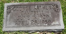 George Arthur Campbell 