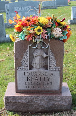 Louanne A. Beatty 