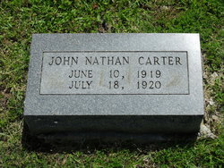 John Nathan Carter 