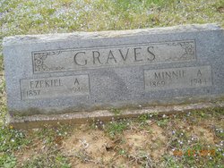 Minnie Arment <I>Camfield</I> Graves 