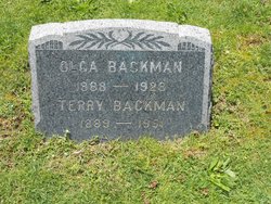 Terry Backman 