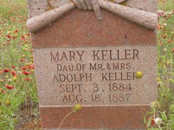 Mary “Mamie” Keller 