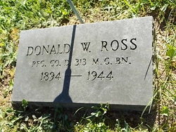 Donald W. Ross 