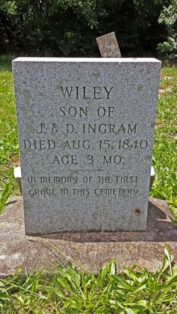 Wiley Ingram 