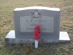 A K “Chuck” Dawson 