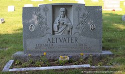 Ludwig Altvater 