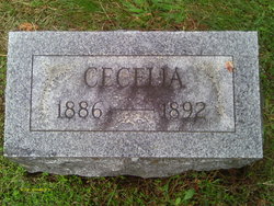 Cecelia Hewitt 