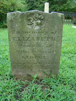 Elizabeth George 