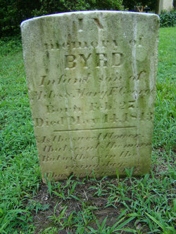 Byrd George 