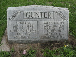 Robert Alexander Gunter 