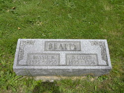 Bessie Bell <I>DeHaven</I> Beatty 