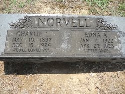 Charles Lawrence “Charley” Norvell 