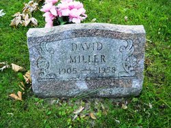 David Miller 
