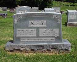 Henry Willard Key 