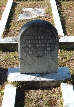 Osgood F Anderson 