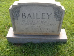 Charles M Bailey 