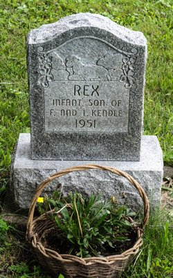 Rex Franklin Kendle 