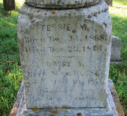 Tessie M. Preston 