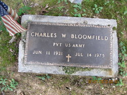 Charles William Bloomfield 