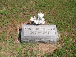 Annie Jo Baggett 