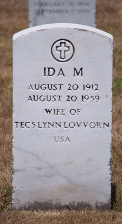 Ida May <I>Kime</I> Lovvorn 