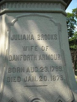 Juliana Ann <I>Brooks</I> Armour 