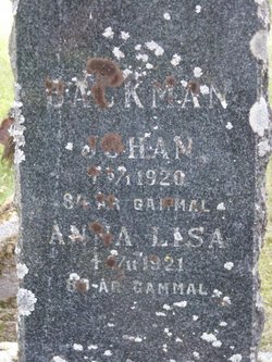 Johan Backman 