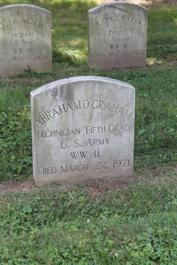 Abraham D. Graham 