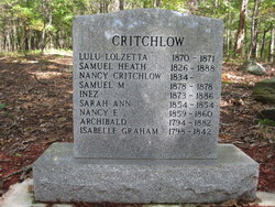 Archibald Critchlow 
