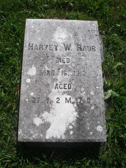 Harvey W. Raub 