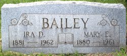 Ira Dial Bailey 
