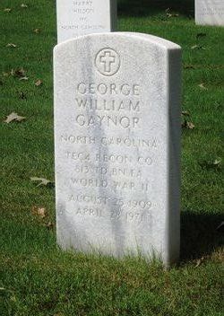 George William Gaynor 