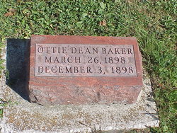 Ottie Dean Baker 