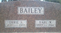 Earl Wallingford Bailey 