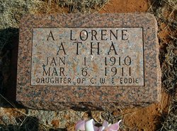 Anne Lorene Atha 