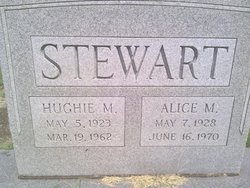 Alice M. Stewart 