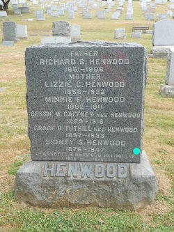 Minnie Francis Henwood 