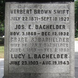 Herbert Brown Swift 
