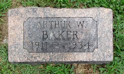 Arthur William Baker 