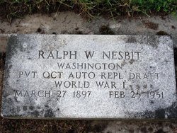 Ralph W. Nesbit 