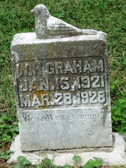 W. H.  Conder Graham 