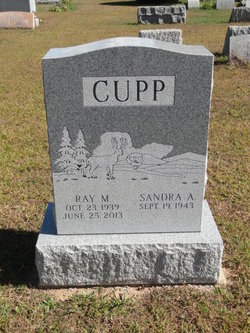 Ray M Cupp 