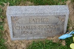 Charles Stoddart 