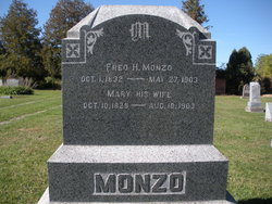 Fred H Monzo 