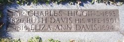 Eliza Ann <I>Davis</I> Davis 