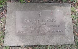 Charles Truman Dodd 